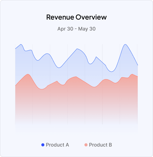 Software Benefits Illustration